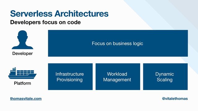 Serverless Architectures
Developers focus on code
Focus on business logic
Developer
Platform
Infrastructure

Provisioning
Workload

Management
Dynamic

Scaling
thomasvitale.com @vitalethomas
