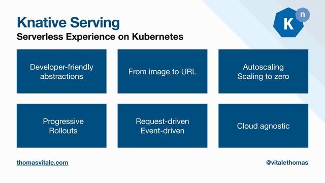 Knative Serving
Serverless Experience on Kubernetes
Developer-friendly

abstractions
From image to URL
Autoscaling

Scaling to zero
Progressive

Rollouts
Request-driven

Event-driven
Cloud agnostic
thomasvitale.com @vitalethomas
