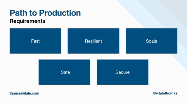 Path to Production
Requirements
Fast Resilient Scale
Safe Secure
thomasvitale.com @vitalethomas
