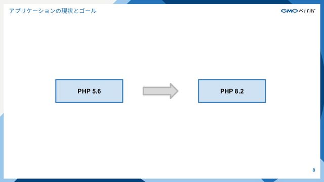 アプリケーションの現状とゴール
8
PHP 5.6 PHP 8.2

