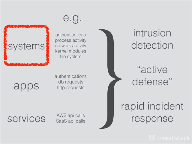 authentications
process activity
network activity
kernel modules
ﬁle system
apps
intrusion
detection
!
“active
defense”
!
rapid incident
response
systems
services
authentications
db requests
http requests 
AWS api calls
SaaS api calls
}
e.g.
