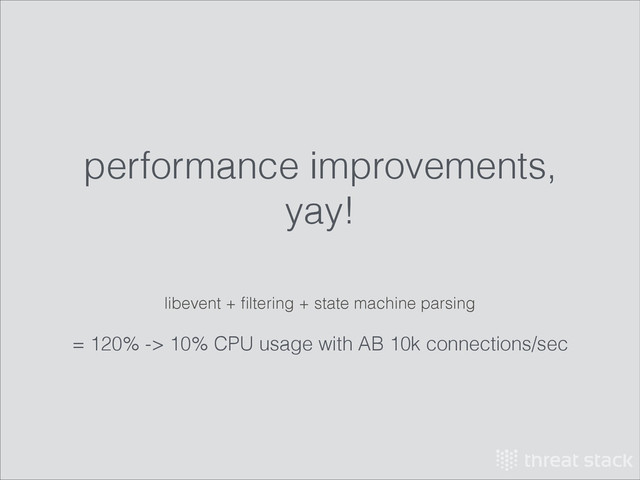 performance improvements,
yay!
!
libevent + ﬁltering + state machine parsing
!
= 120% -> 10% CPU usage with AB 10k connections/sec
