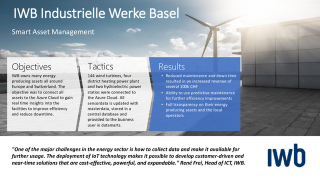 IWB Industrielle Werke Basel
"One of the major challenges in the energy sector is how to collect data and make it available for
further usage. The deployment of IoT technology makes it possible to develop customer-driven and
near-time solutions that are cost-effective, powerful, and expandable." René Frei, Head of ICT, IWB.
Objectives
IWB owns many energy
producing assets all around
Europe and Switzerland. The
objective was to connect all
assets to the Azure Cloud to gain
real time insights into the
facilities to improve efficiency
and reduce downtime.
Tactics
144 wind turbines, four
district heating power plant
and two hydroelectric power
statios were connected to
the Azure Cloud. All
sensordata is updated with
masterdata, stored in a
central database and
provided to the business
user in datamarts.
Results
• Reduced maintenance and down time
resulted in an increased revenue of
several 100k CHF
• Ability to use predictive maintenance
for further efficiency improvements
• Full transparency on their energy
producing assets and the local
operators
Smart Asset Management
