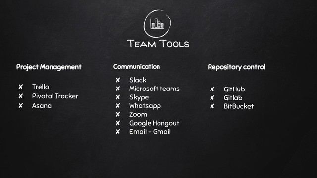 Team Tools
Project Management
✘ Trello
✘ Pivotal Tracker
✘ Asana
Communication
✘ Slack
✘ Microsoft teams
✘ Skype
✘ Whatsapp
✘ Zoom
✘ Google Hangout
✘ Email - Gmail
Repository control
✘ GitHub
✘ Gitlab
✘ BitBucket
