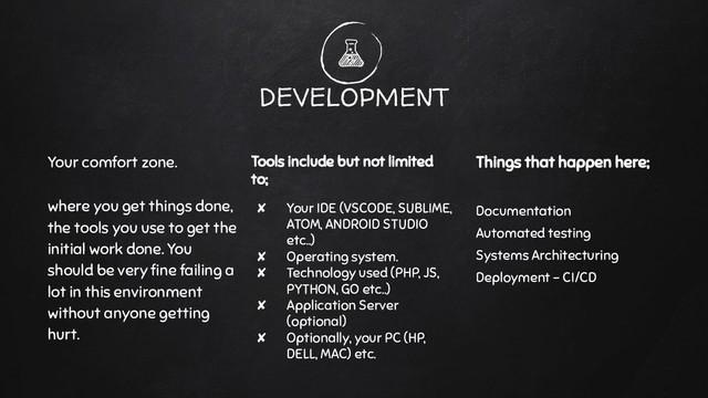 DEVELOPMENT
Your comfort zone.
where you get things done,
the tools you use to get the
initial work done. You
should be very ﬁne failing a
lot in this environment
without anyone getting
hurt.
Tools include but not limited
to;
✘ Your IDE (VSCODE, SUBLIME,
ATOM, ANDROID STUDIO
etc..)
✘ Operating system.
✘ Technology used (PHP, JS,
PYTHON, GO etc..)
✘ Application Server
(optional)
✘ Optionally, your PC (HP,
DELL, MAC) etc.
Things that happen here;
Documentation
Automated testing
Systems Architecturing
Deployment - CI/CD
