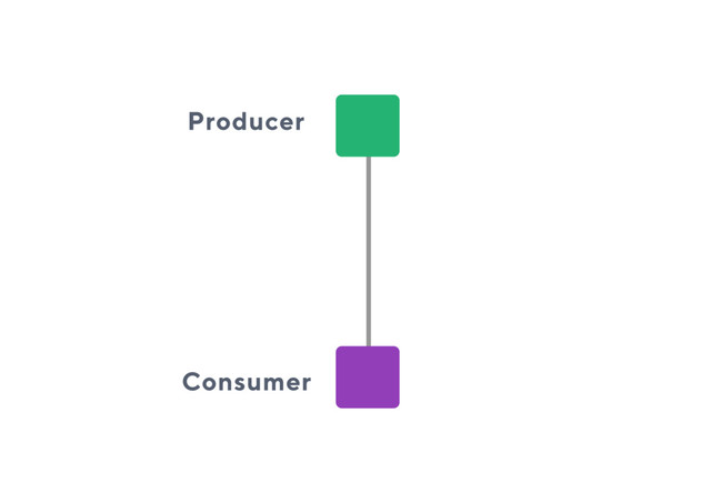 Producer
Consumer
