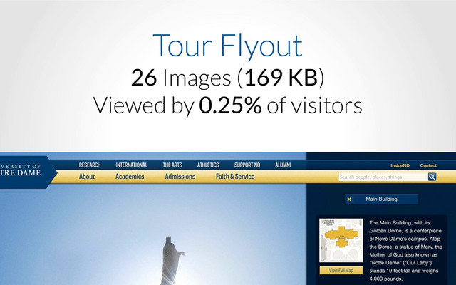Tour Flyout
26 Images (169 KB)
Viewed by 0.25% of visitors

