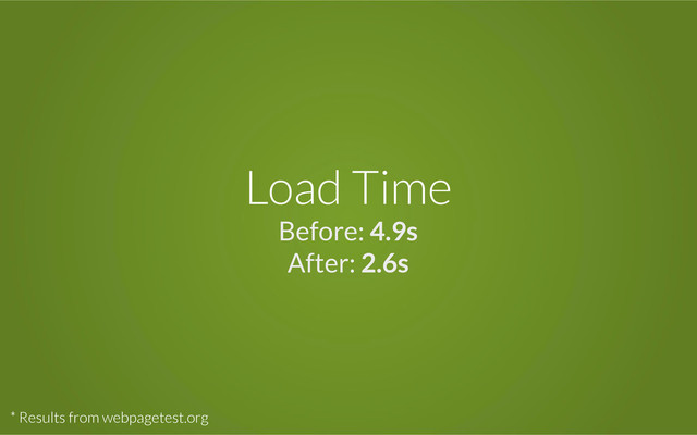 Load Time
Before: 4.9s
After: 2.6s
* Results from webpagetest.org
