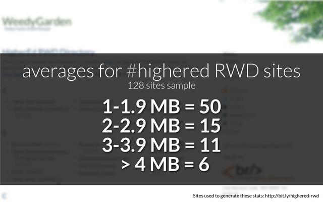 1-1.9 MB = 50
Sites used to generate these stats: http://bit.ly/highered-rwd
averages for #highered RWD sites
128 sites sample
2-2.9 MB = 15
3-3.9 MB = 11
> 4 MB = 6
