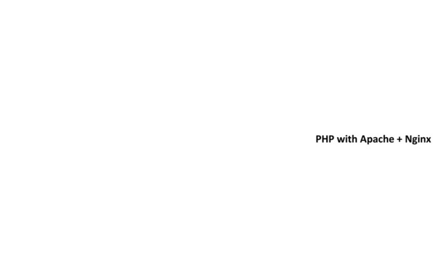 PHP	  with	  Apache	  +	  Nginx	  
