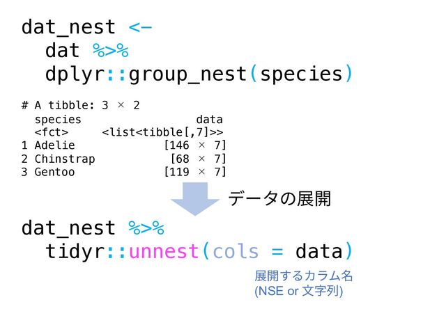 dat_nest <-
dat %>%
dplyr::group_nest(species)
# A tibble: 3 × 2
species data
 >
1 Adelie [146 × 7]
2 Chinstrap [68 × 7]
3 Gentoo [119 × 7]
dat_nest %>%
tidyr::unnest(cols = data)
データの展開
展開するカラム名
(NSE or ⽂字列)

