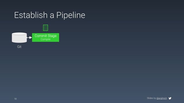 Slides by @arghrich
Establish a Pipeline
18
Commit Stage
Compile
Git
