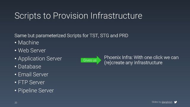 Slides by @arghrich
Scripts to Provision Infrastructure
Same but parameterized Scripts for TST, STG and PRD
• Machine
• Web Server
• Application Server
• Database
• Email Server
• FTP Server
• Pipeline Server
20
Phoenix Infra: With one click we can
(re)create any infrastructure
Gives us
