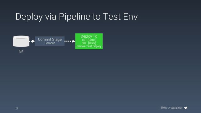 Slides by @arghrich
Deploy via Pipeline to Test Env
21
Commit Stage
Compile
Git
Deploy To
TST (Cont.)
STG (Click)
Smoke Test Deploy
