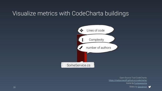 Visualize metrics with CodeCharta buildings
SomeService.cs
Lines of code
Complexity
number of authors
Icons by Fontawesome
Open-Source Tool CodeCharta:
https://maibornwolff.github.io/codecharta/
Slides by @arghrich
28
