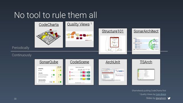 Slides by @arghrich
No tool to rule them all
30
Shamelessly putting CodeCharta first
1 Quality Views by Colin Breck
Continuously
Periodically
Structure101
SonarQube
CodeCharta
CodeScene ArchUnit TSArch
SonarArchitect
Quality Views 1
