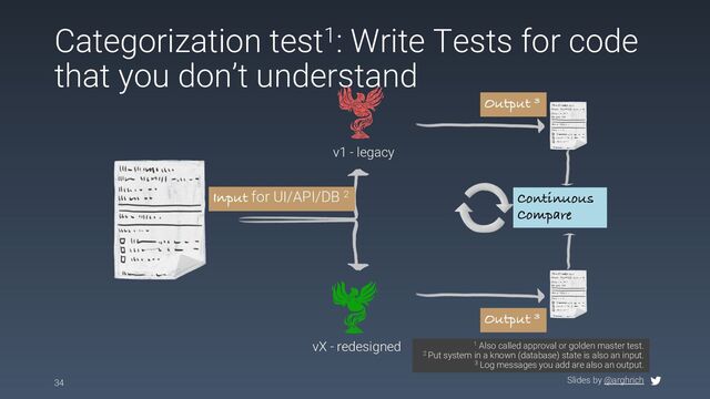 Slides by @arghrich
Categorization test1: Write Tests for code
that you don’t understand
34
1 Also called approval or golden master test.
2 Put system in a known (database) state is also an input.
3 Log messages you add are also an output.
vX - redesigned
v1 - legacy
Input for UI/API/DB 2
Output 3
Output 3
Continuous
Compare
