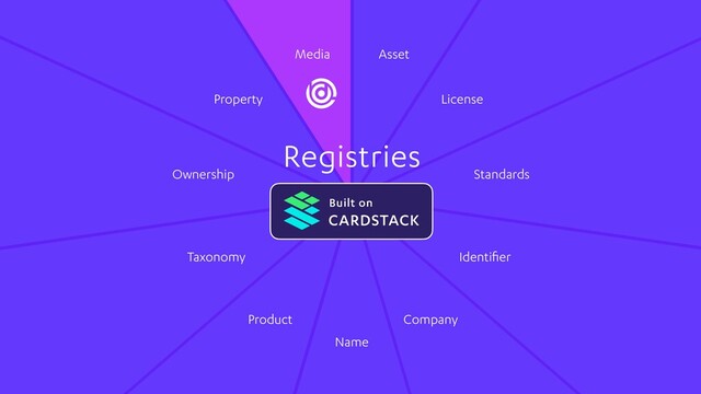 Registries
Identiﬁer
Media
License
Standards
Asset
Property
Ownership
Taxonomy
Product Company
Name
Built on
CARDSTACK
