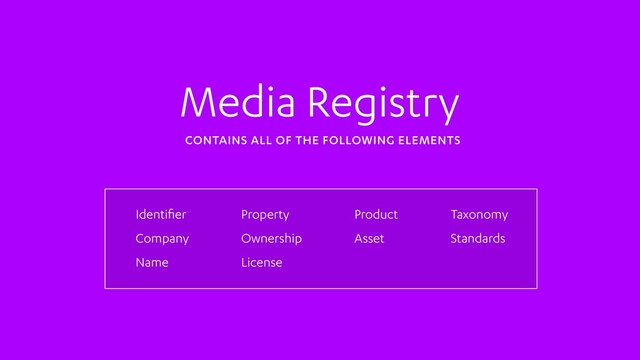 Identiﬁer
Media Registry
License
Standards
Asset
Property
Ownership
Taxonomy
Product
Company
Name
CONTAINS ALL OF THE FOLLOWING ELEMENTS
Identiﬁer
License
Property
Ownership
Company
Name
