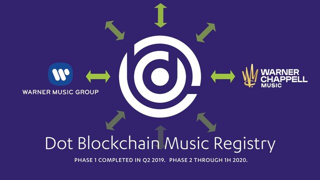 Dot Blockchain Music Registry
PHASE 1 COMPLETED IN Q2 2019. PHASE 2 THROUGH 1H 2020.
