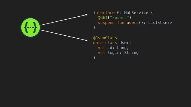 interface GitHubService {
@GET("/users")
suspend fun users(): List
}X
@JsonClass
data class User(
val id: Long,
val login: String
)Y

