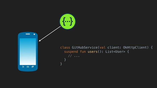 class GitHubService(val client: OkHttpClient) {A
suspend fun users(): List {
// ...
}B
}X
i
n
t
e
r
f
a
c
e
@GET("/users")
