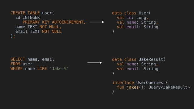 CREATE TABLE user(
id INTEGER
PRIMARY KEY AUTOINCREMENT,
name TEXT NOT NULL,
email TEXT NOT NULL
);
SELECT name, email
FROM user
WHERE name LIKE 'Jake %'
data class User(
val id: Long,
val name: String,
val email: String
)
data class JakeResult(
val name: String,
val email: String
)
interface UserQueries {
fun jakes(): Query
}
