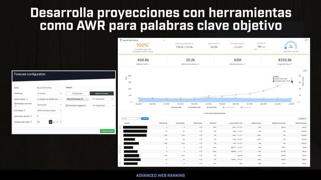 AUDITORÍAS SEO EN 2023 POR @ALEYDA DE ORAINTI
ADVANCED WEB RANKING
Desarrolla proyecciones con herramientas


como AWR para palabras clave objetivo
