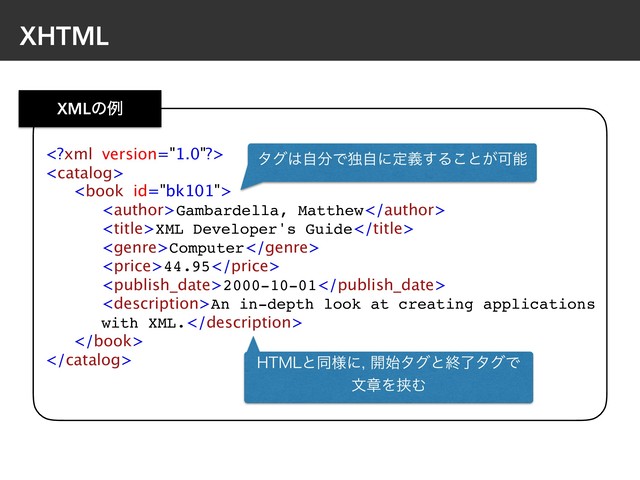 XHTML



Gambardella, Matthew
XML Developer's Guide
Computer
44.95
2000-10-01
An in-depth look at creating applications
with XML.


λά͸ࣗ෼Ͱಠࣗʹఆٛ͢Δ͜ͱ͕Մೳ
)5.-ͱಉ༷ʹ։࢝λάͱऴྃλάͰ 
จষΛڬΉ
XMLͷྫ
