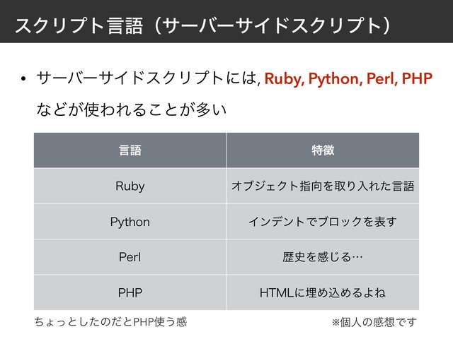 εΫϦϓτݴޠʢαʔόʔαΠυεΫϦϓτʣ
• αʔόʔαΠυεΫϦϓτʹ͸, Ruby, Python, Perl, PHP
ͳͲ͕࢖ΘΕΔ͜ͱ͕ଟ͍
ݴޠ ಛ௃
3VCZ ΦϒδΣΫτࢦ޲ΛऔΓೖΕͨݴޠ
1ZUIPO ΠϯσϯτͰϒϩοΫΛද͢
1FSM ྺ࢙Λײ͡Δʜ
1)1 )5.-ʹຒΊࠐΊΔΑͶ
※ݸਓͷײ૝Ͱ͢
ͪΐͬͱͨ͠ͷͩͱPHP࢖͏ײ
