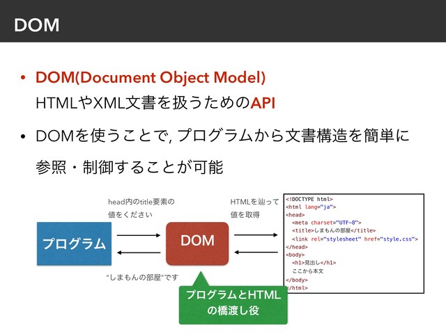 DOM
• DOM(Document Object Model) 
HTML΍XMLจॻΛѻ͏ͨΊͷAPI
• DOMΛ࢖͏͜ͱͰ, ϓϩάϥϜ͔Βจॻߏ଄Λ؆୯ʹ
ࢀরɾ੍ޚ͢Δ͜ͱ͕Մೳ
ϓϩάϥϜ %0.




͠·΋Μͷ෦԰



<h1>ݟग़͠</h1>
͔͜͜Βຊจ


head಺ͷtitleཁૉͷ
஋Λ͍ͩ͘͞
“͠·΋Μͷ෦԰”Ͱ͢
HTMLΛḷͬͯ
஋Λऔಘ
ϓϩάϥϜͱ)5.-
ͷڮ౉͠໾
