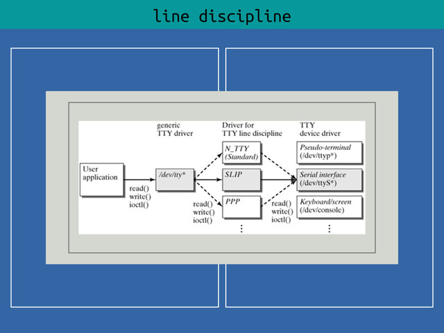 line discipline
