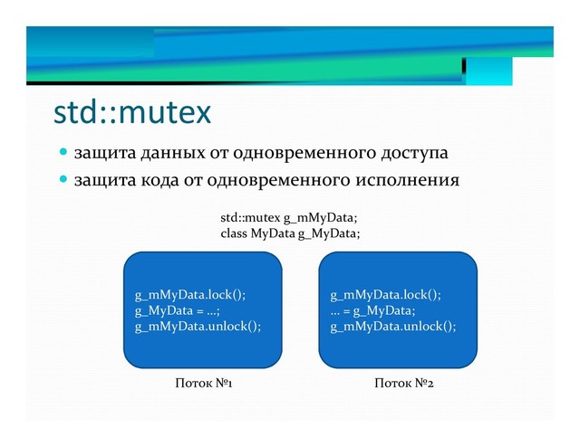 std::mutex
g_mMyData.lock();
g_MyData = …;
g_mMyData.unlock();
g_mMyData.lock();
… = g_MyData;
g_mMyData.unlock();
Поток №1 Поток №2
std::mutex g_mMyData;
class MyData g_MyData;
 защита данных от одновременного доступа
 защита кода от одновременного исполнения
