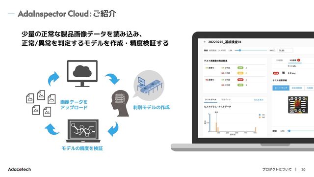 |
AdaInspector Cloud：ご紹介
プロダクトについて 20
少量の正常な製品画像データを読み込み、
正常/異常を判定するモデルを作成・精度検証する
画像データを
アップロード 判別モデルの作成
モデルの精度を検証
