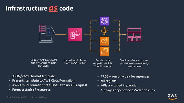 © 2022, Amazon Web Services, Inc. or its Affiliates.
• JSON/YAML format template
• Presents template to AWS CloudFormation
• AWS CloudFormation translates it to an API request
• Forms a stack of resources
• FREE – you only pay for resources
• All regions
• APIs are called in parallel
• Manages dependencies/relationships
Code in YAML or JSON
directly or use sample
templates
Upload local files or
from an S3 bucket
Create stack
using API via AWS
CloudFormation
Stacks and resources are
provisioned as a running
environment
Infrastructure as code
