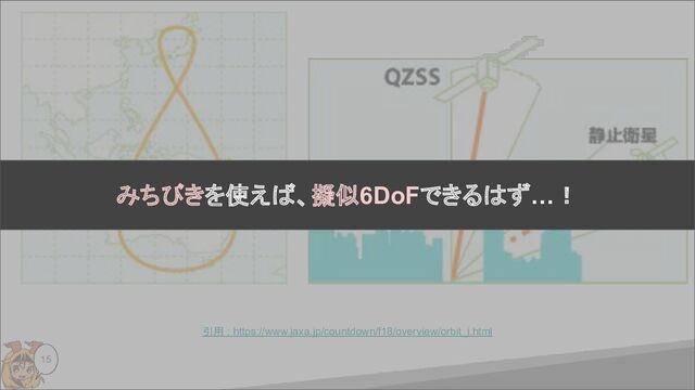 引用 : https://www.jaxa.jp/countdown/f18/overview/orbit_j.html
15
みちびきを使えば、擬似6DoFできるはず…！
