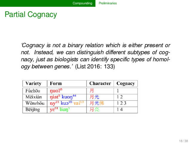 Compounding Preliminaries
Partial Cognacy
‘Cognacy is not a binary relation which is either present or
not. Instead, we can distinguish diﬀerent subtypes of cog-
nacy, just as biologists can identify speciﬁc types of homol-
ogy between genes.’ (List 2016: 133)
18 / 38
