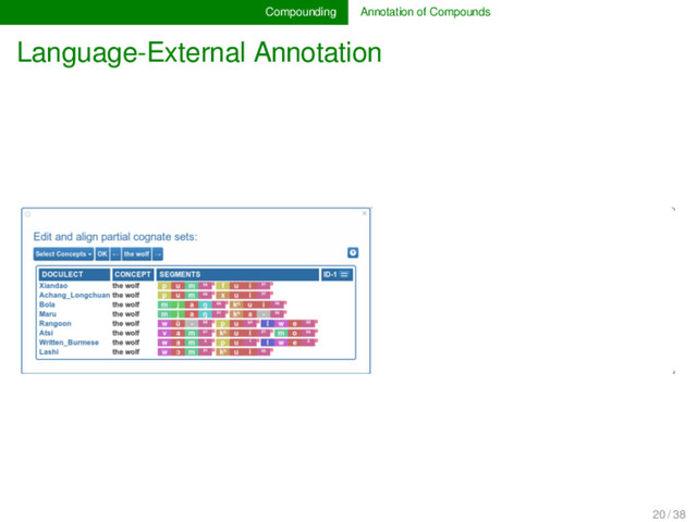 Compounding Annotation of Compounds
Language-External Annotation
20 / 38
