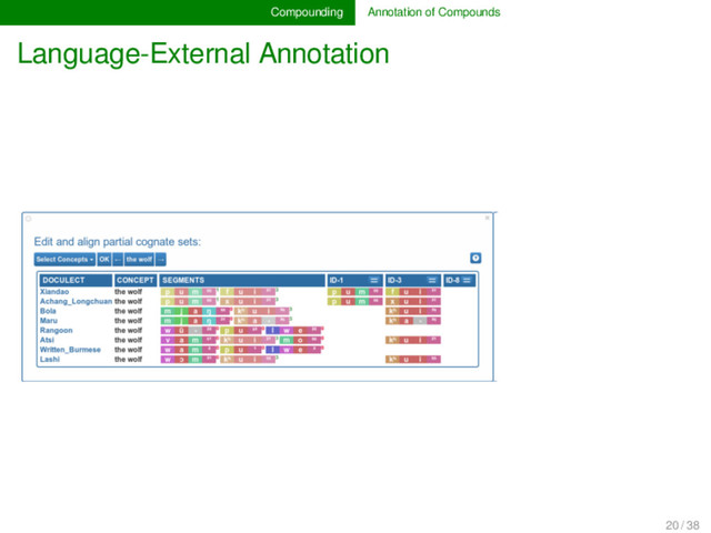 Compounding Annotation of Compounds
Language-External Annotation
20 / 38
