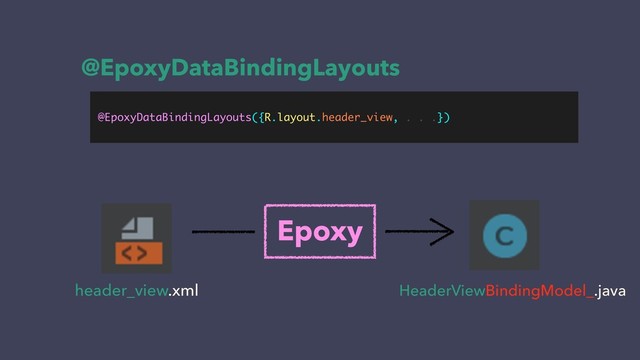 @EpoxyDataBindingLayouts
@EpoxyDataBindingLayouts({R.layout.header_view, . . .})
header_view.xml HeaderViewBindingModel_.java
Epoxy
