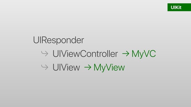 UIKit
UIResponder
⤷ UIViewController → MyVC
⤷ UIView → MyView
