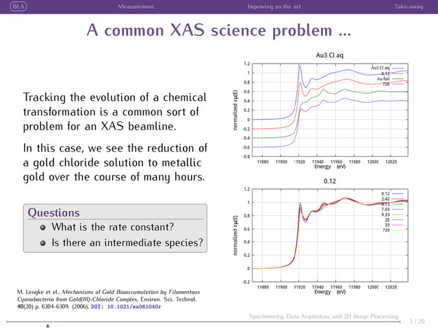 BLA Measurement Improving on the art Take-away
A common XAS science problem ...
Tracking the evolution of a chemical
transformation is a common sort of
problem for an XAS beamline.
In this case, we see the reduction of
a gold chloride solution to metallic
gold over the course of many hours.
Questions
What is the rate constant?
Is there an intermediate species?
3 / 20
Spectrometry, Data Acquisition, and 2D Image Processing
M. Lengke et el., Mechanisms of Gold Bioaccumulation by Filamentous
Cyanobacteria from Gold(III)-Chloride Complex, Environ. Sci. Technol.
40(20) p. 6304-6309. (2006), DOI: 10.1021/es061040r
