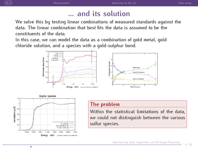 BLA Measurement Improving on the art Take-away
... and its solution
We solve this by testing linear combinations of measured standards against the
data. The linear combination that best ﬁts the data is assumed to be the
constituents of the data.
In this case, we can model the data as a combination of gold metal, gold
chloride solution, and a species with a gold-sulphur bond.
The problem
Within the statistical limitations of the data,
we could not distinguish between the various
sulfur species.
4 / 20
Spectrometry, Data Acquisition, and 2D Image Processing
