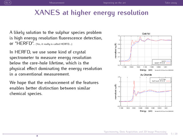 BLA Measurement Improving on the art Take-away
XANES at higher energy resolution
A likely solution to the sulphur species problem
is high energy resolution ﬂuorescence detection,
or “HERFD”. (Yes, it really is called HERFD....)
In HERFD, we use some kind of crystal
spectrometer to measure energy resolution
below the core-hole lifetime, which is the
physical eﬀect dominating the energy resolution
in a conventional measurement.
We hope that the enhancement of the features
enables better distinction between similar
chemical species.
5 / 20
Spectrometry, Data Acquisition, and 2D Image Processing
