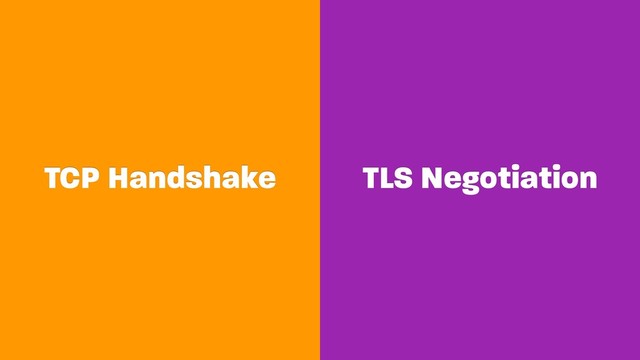 TCP Handshake TLS Negotiation
