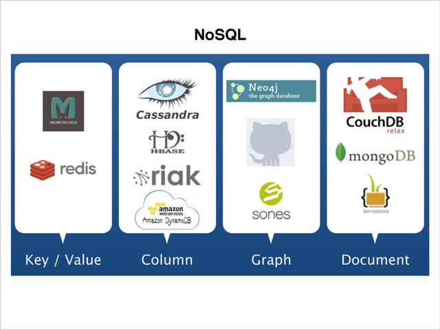 NoSQL
