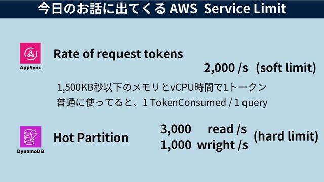 今日のお話に出てくる AWS Service Limit
AppSync
Rate of request tokens
DynamoDB
Hot Partition
2,000 /s (soft limit)
3,000 read /s
1,000 wright /s
(hard limit)
1,500KB秒以下のメモリとvCPU時間で1トークン
普通に使ってると、1 TokenConsumed / 1 query
