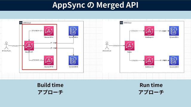 AppSync の Merged API
Build time
アプローチ
Run time
アプローチ

