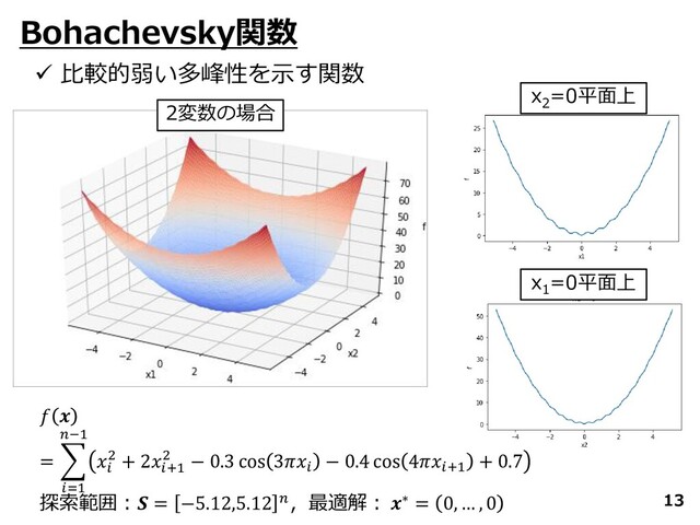 13
Bohachevsky関数
✓ 比較的弱い多峰性を示す関数
𝑓 𝒙
= ෍
𝑖=1
𝑛−1
𝑥𝑖
2 + 2𝑥𝑖+1
2 − 0.3 cos 3𝜋𝑥𝑖
− 0.4 cos 4𝜋𝑥𝑖+1
+ 0.7
探索範囲：𝑺 = −5.12,5.12 𝑛，最適解： 𝒙∗ = 0, … , 0
2変数の場合
x
2
=0平面上
x
1
=0平面上
