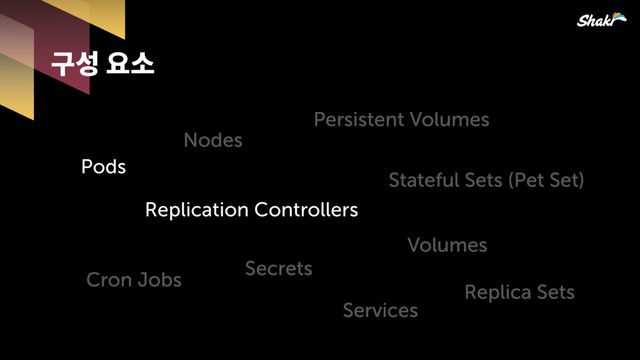 묺컿푢콚
Pods
Nodes
Replication Controllers
Persistent Volumes
Stateful Sets (Pet Set)
Cron Jobs
Secrets
Services
Volumes
Replica Sets
